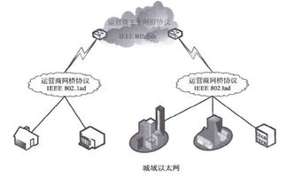 软考网络工程师学习笔记5 局域网与城域网（二）——网络工程核心技术与实践