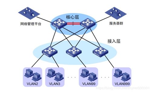 网络工程师进阶 Super VLAN，突破了传统VLAN的局限