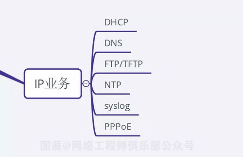 18张图揭示 90分网络工程师必备的10大关键技术点