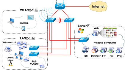 深圳网络工程师培训 开启网络工程职业之路